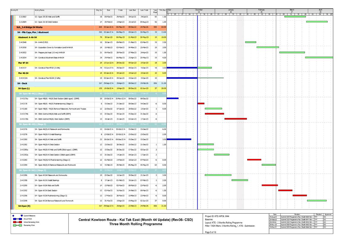 A picture containing chart
Description automatically generated